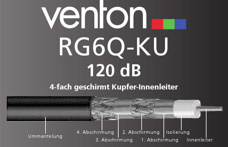 Koaxialkabel Venton 120 dB 4-fach geschirmt (Kupfer-Innenleiter)