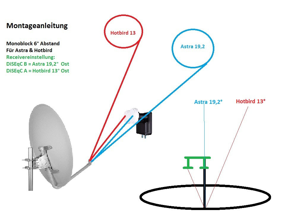 Edision Monoblock Single MSL-5 inkl. Montageanleitung