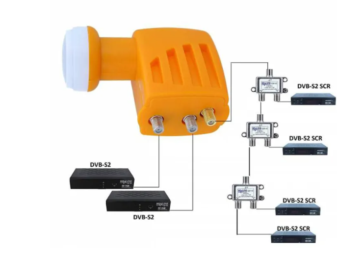Unicable LNB HD Line 1SATCR + 2 Legacy